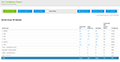 Customer Service Software Reports: SLA Compliance Report